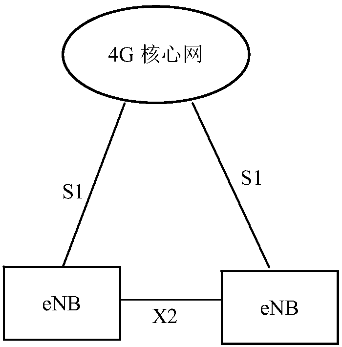 Switching method and device