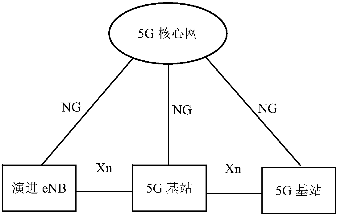 Switching method and device