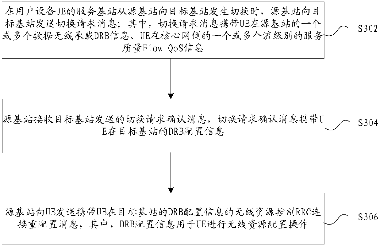 Switching method and device