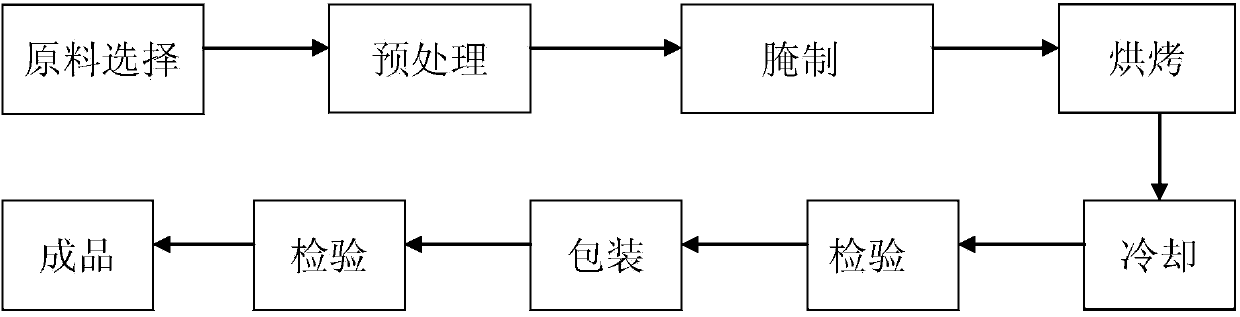 Preserved spotted pig pork preparation method and preserved spotted pig pork