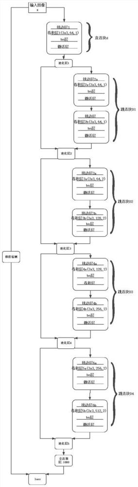 Intelligent detection method for bolt pin missing of power transmission tower based on an attention mechanism