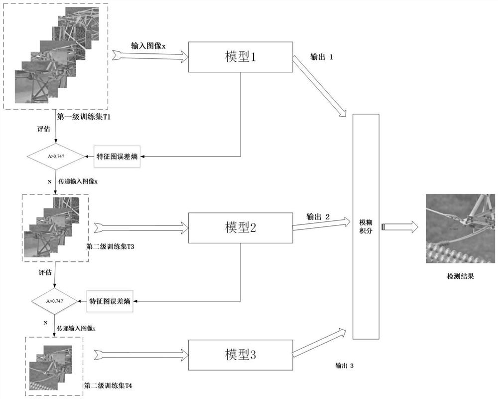 Intelligent detection method for bolt pin missing of power transmission tower based on an attention mechanism