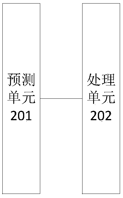 Big data method and device for intelligent prediction of criminal events