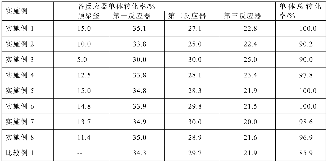 Solution polymerization method of rare earth isoprene rubber