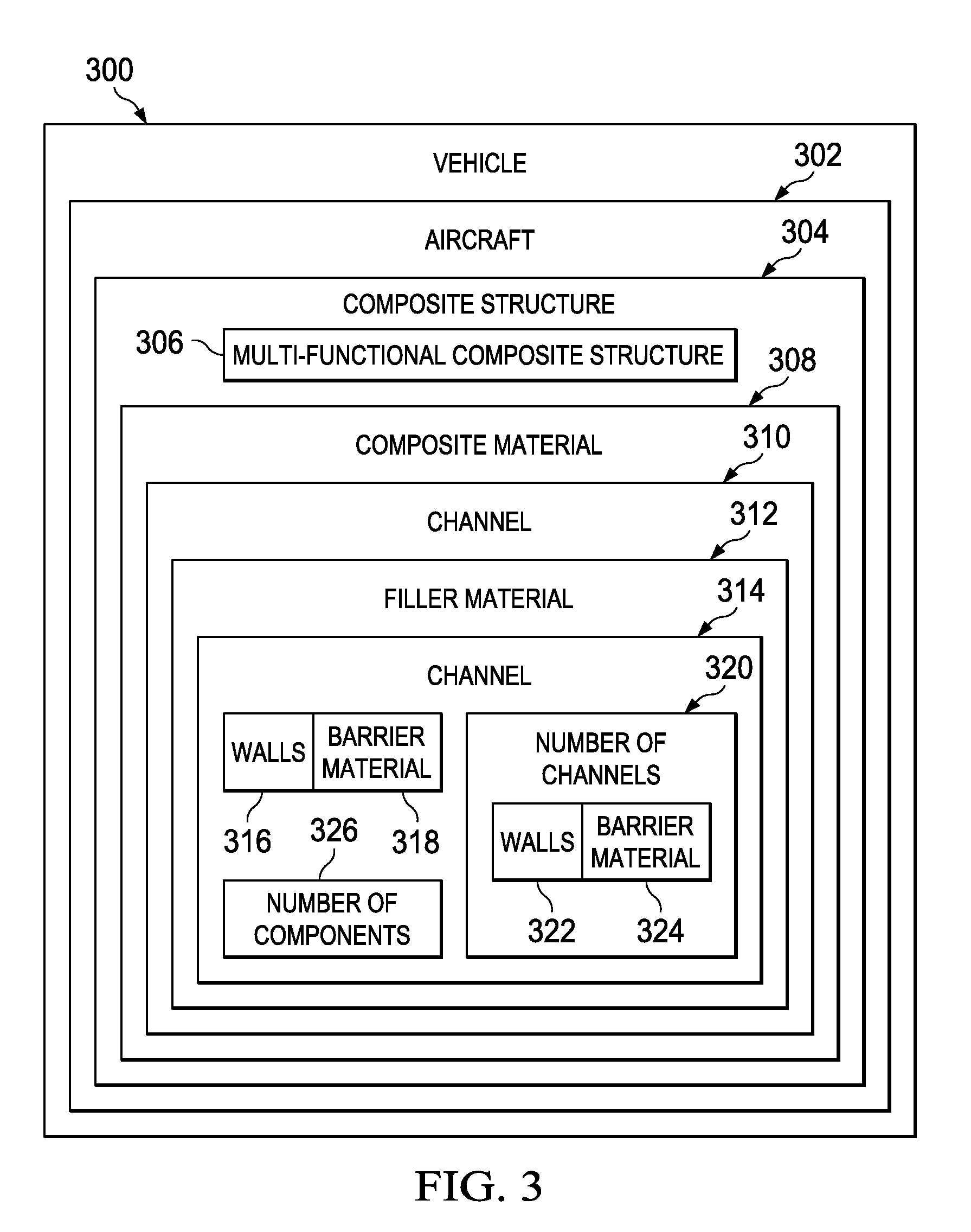 Multi-Functional Aircraft Structures