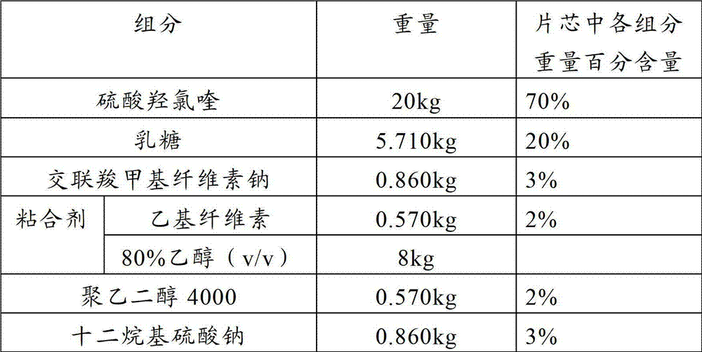 Technology for preparing hydroxychloroquine sulfate tablets