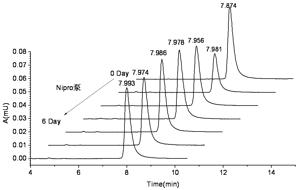 Recombinant human endostatin continuous infusion system