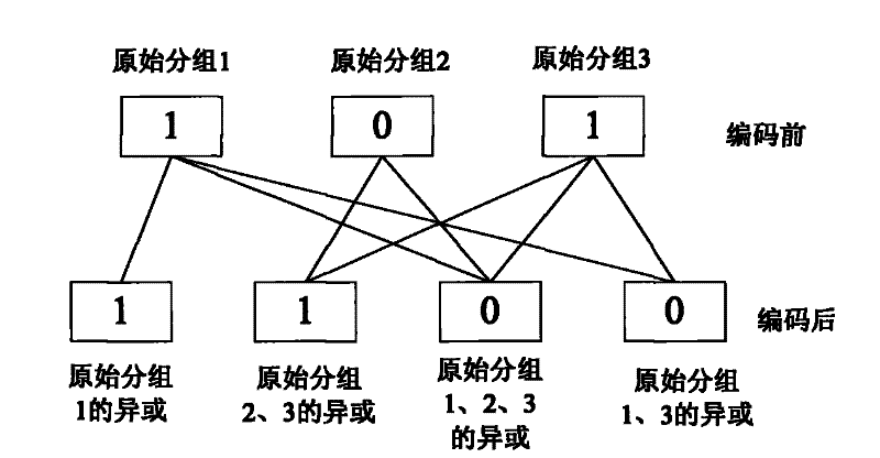 A tcp acceleration method under bad channel