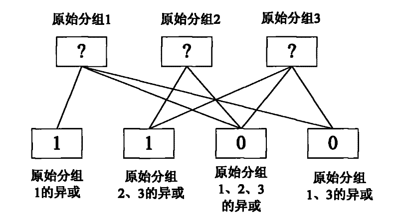 A tcp acceleration method under bad channel