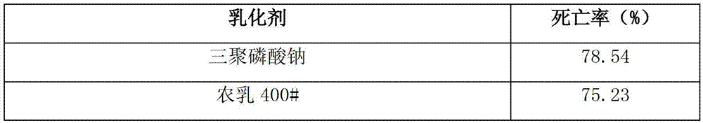 Chitosan nano particle, biological pesticide preparation for controlling tobacco caterpillars and preparation method thereof