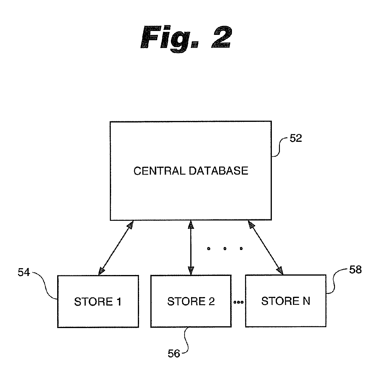 Process for control of restricted product sales in accordance with legal restrictions and expedited creation of a customer log