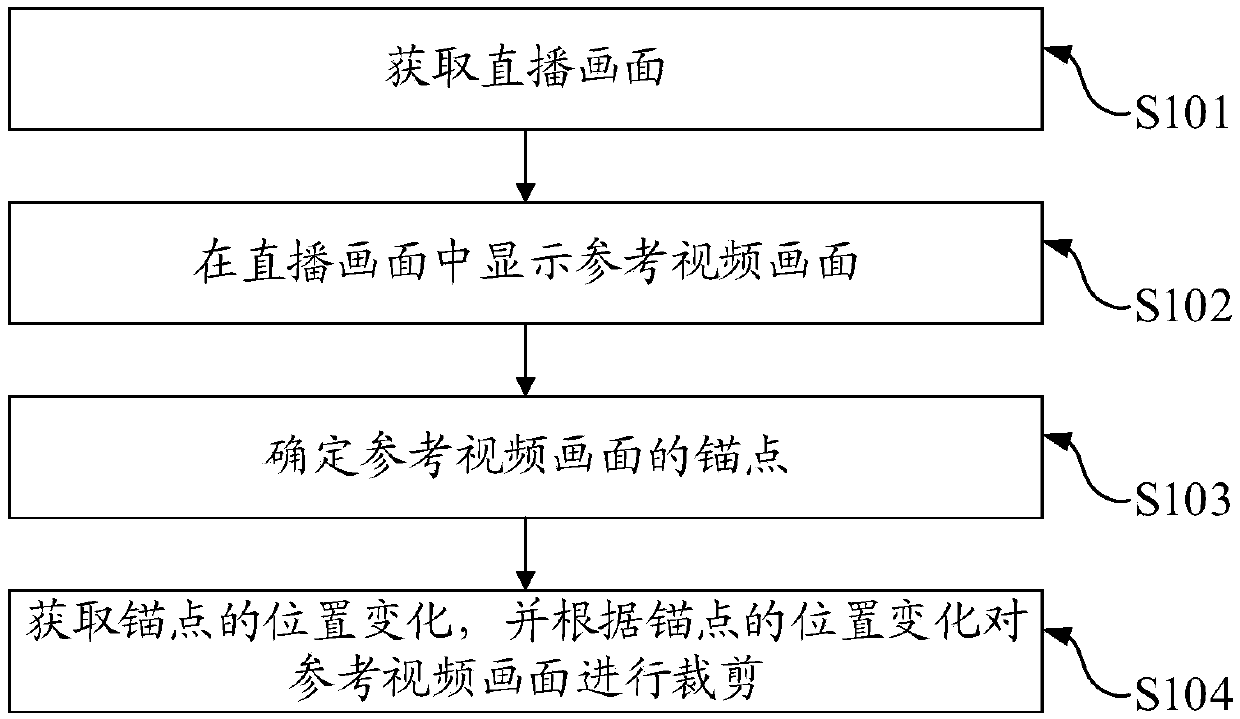 Reference video picture adjust method, device and apparatus