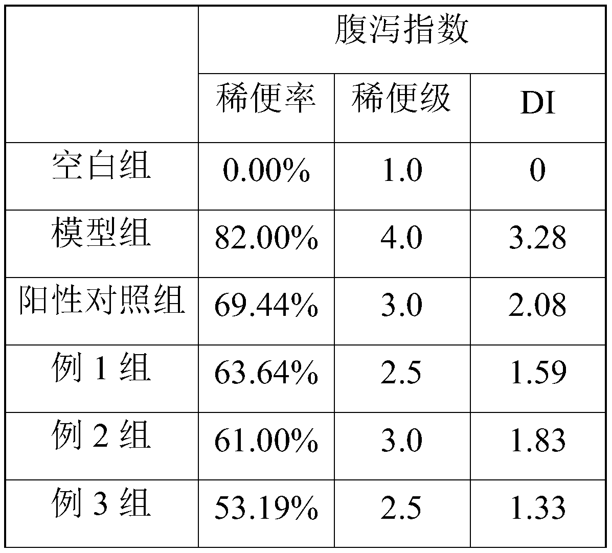 Probiotic solid drink with diarrhea relieving function and preparation method of probiotic solid drink