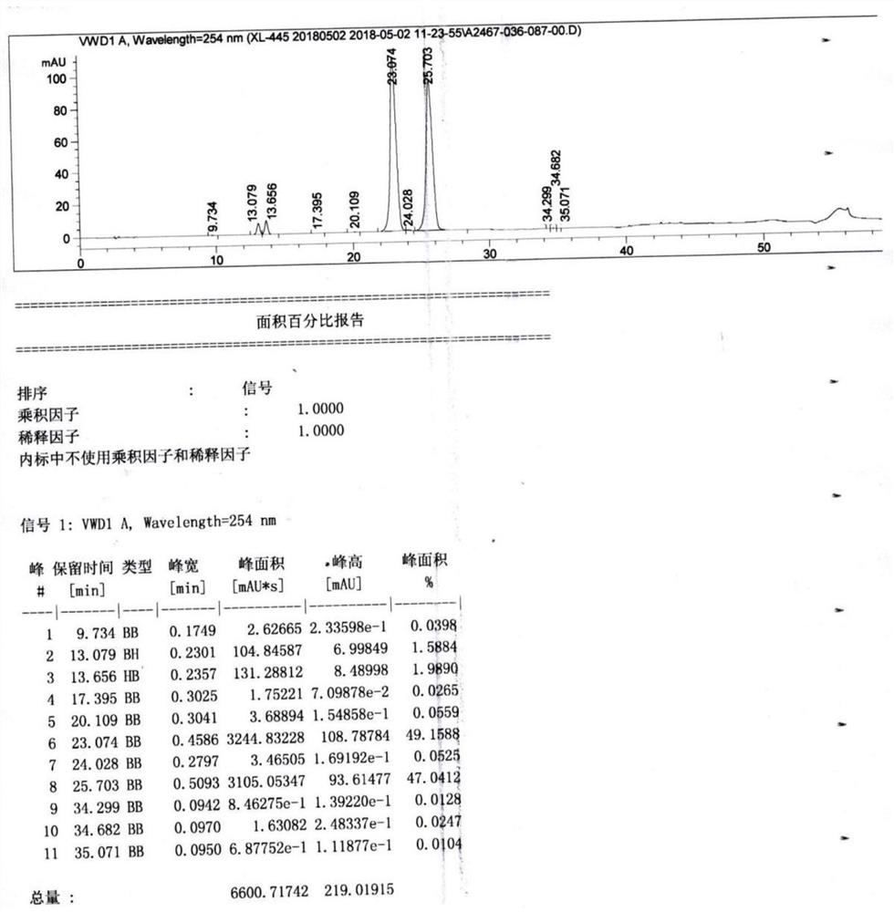 A kind of synthetic method and application of contrast agent intermediate