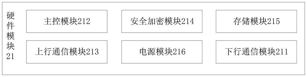 Cloud-side cooperative management and control system of power distribution network