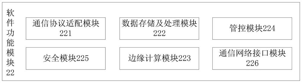 Cloud-side cooperative management and control system of power distribution network