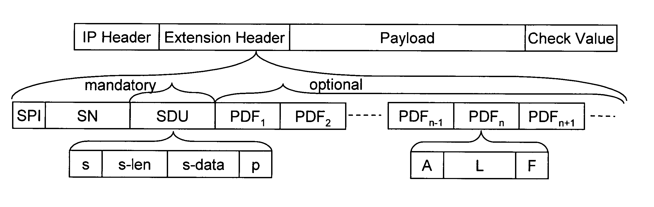 Intermediate node aware IP datagram generation