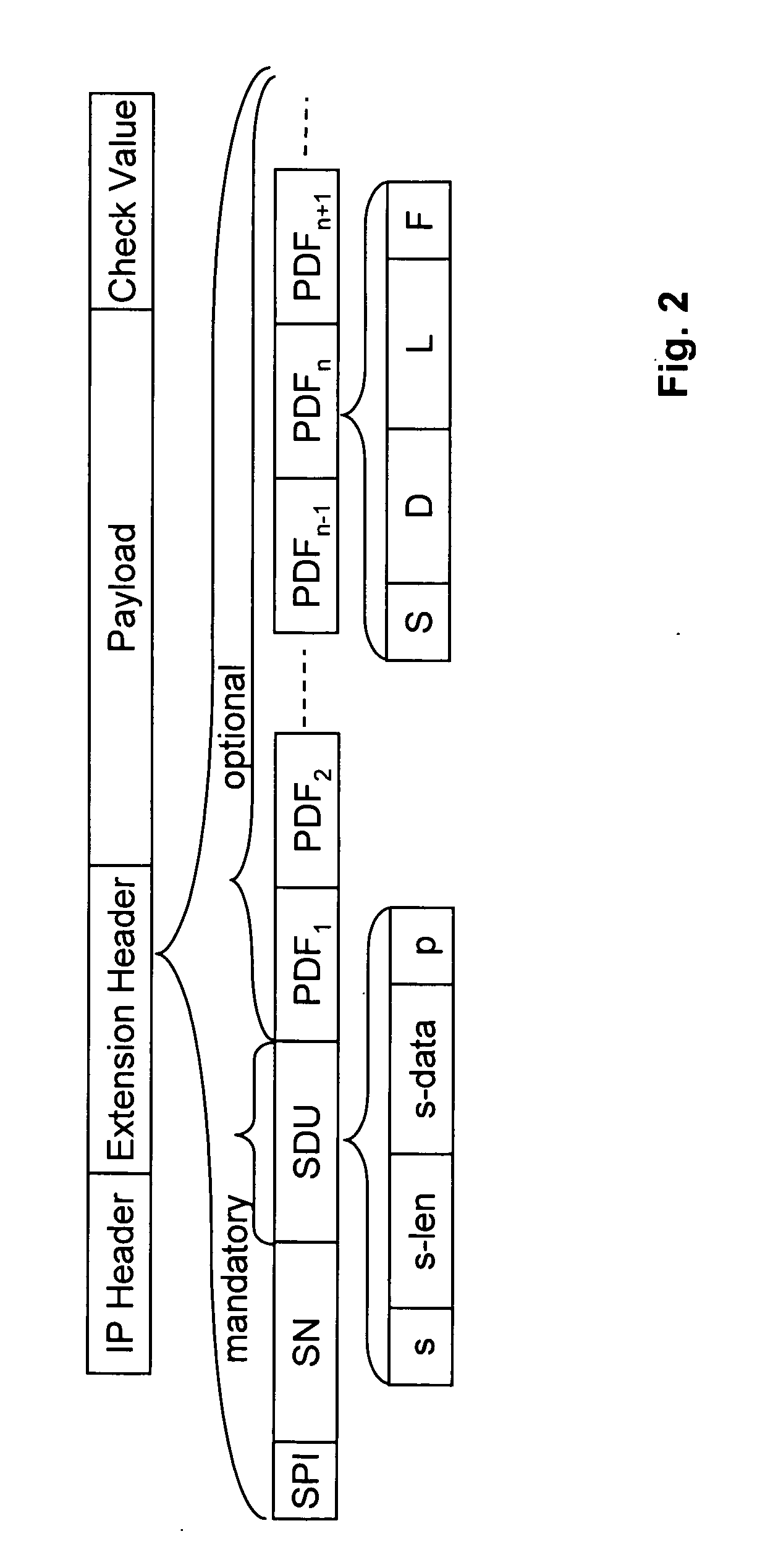 Intermediate node aware IP datagram generation