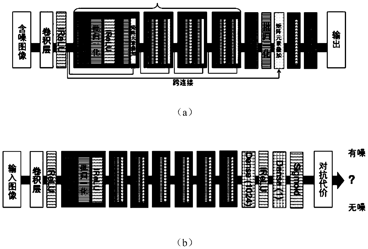 Underwater image denoising method based on generative adversarial network