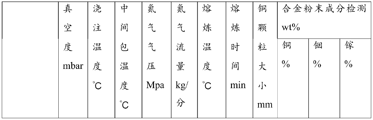 Preparation method for copper-indium-gallium alloy powder