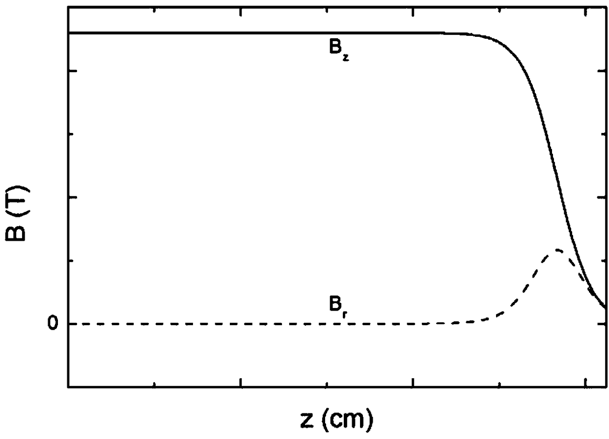 Speed-modulated relativistic backward wave tube which operates in a locally inhomogeneous magnetic field