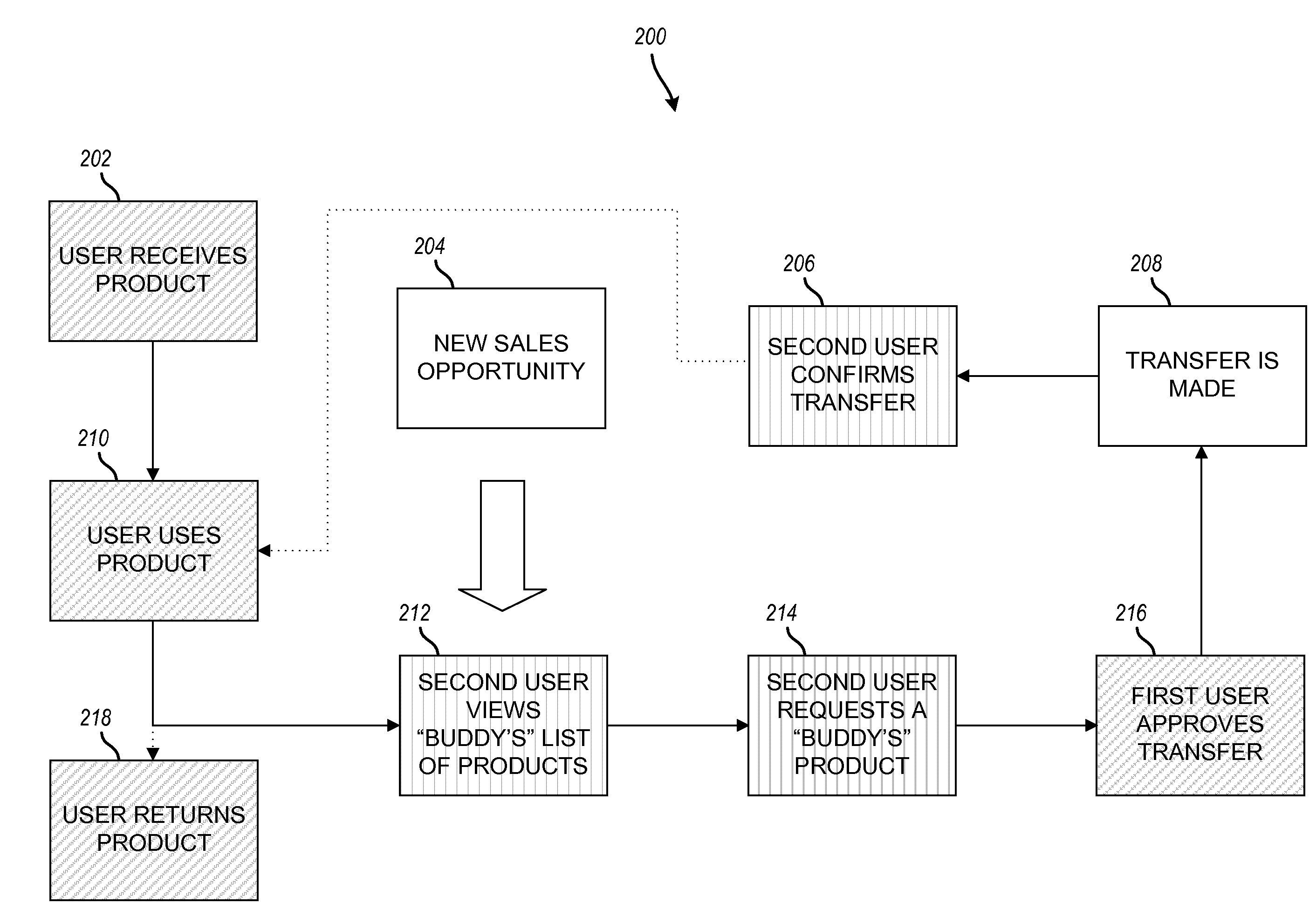 Methods and systems to manage the viral transfer of rental media