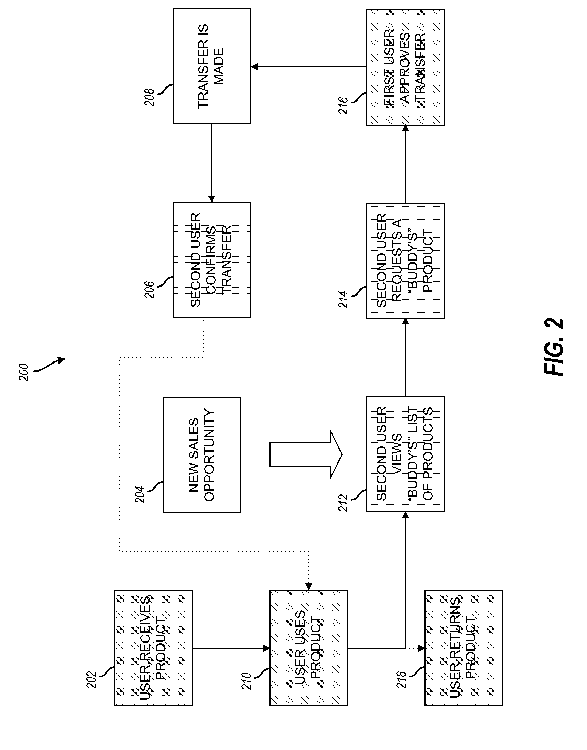 Methods and systems to manage the viral transfer of rental media