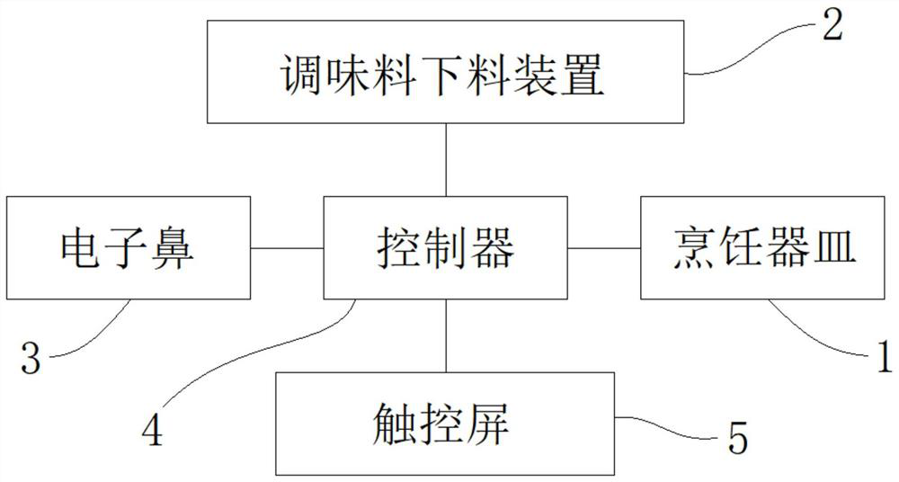 Artificial neural network training method, cooking taste optimization method, computer readable storage medium and cooking equipment