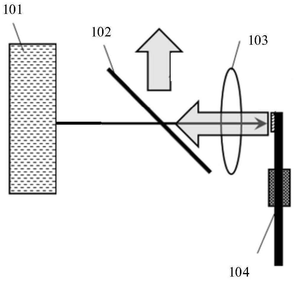 Light emitting device and projection system