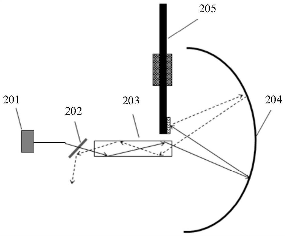 Light emitting device and projection system