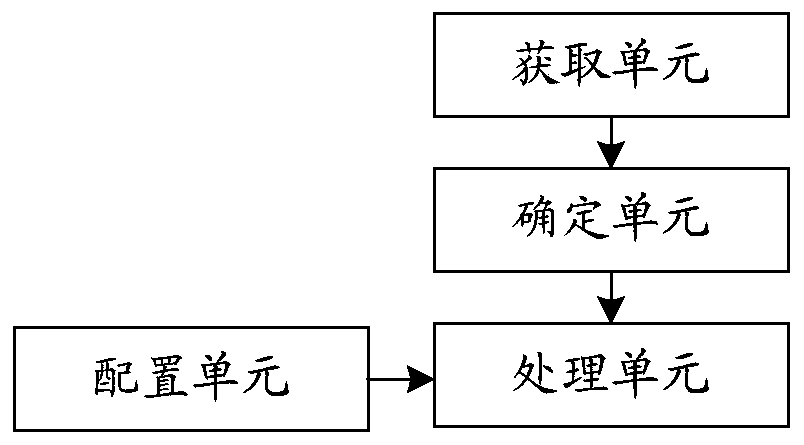 Clock synchronization method and device, computer storage medium and electronic equipment