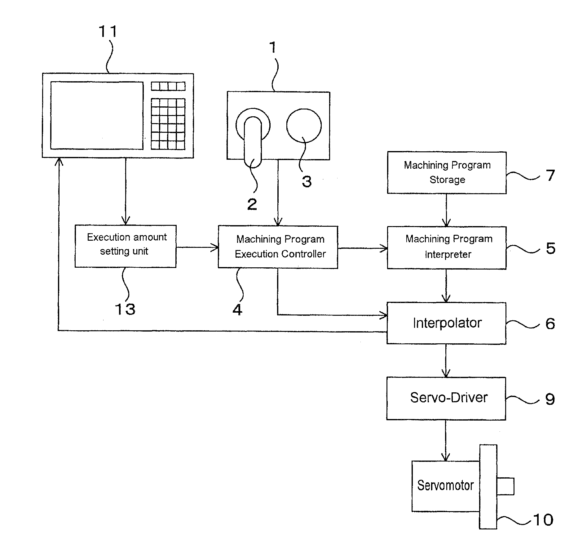 Numerical control unit