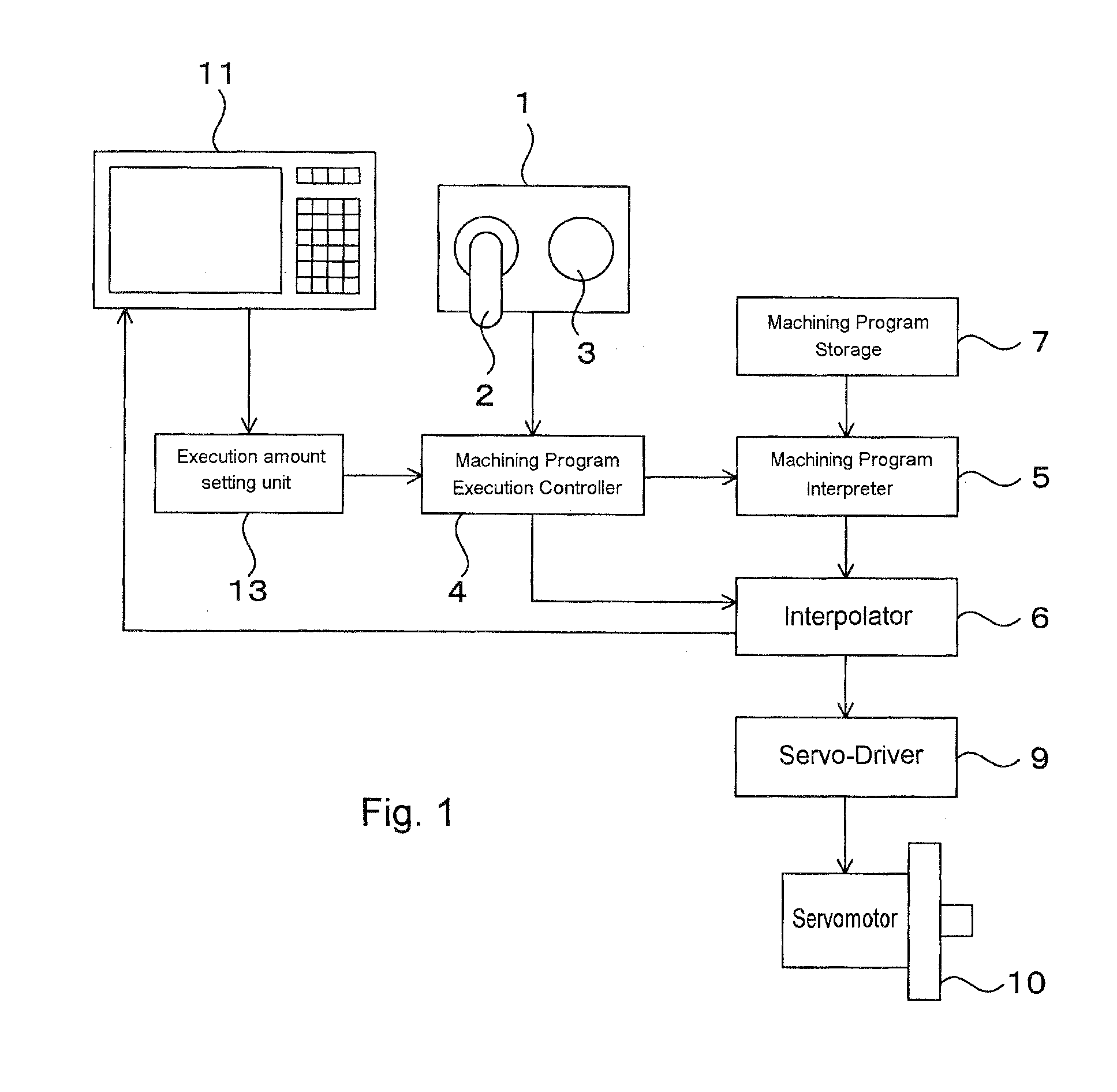 Numerical control unit