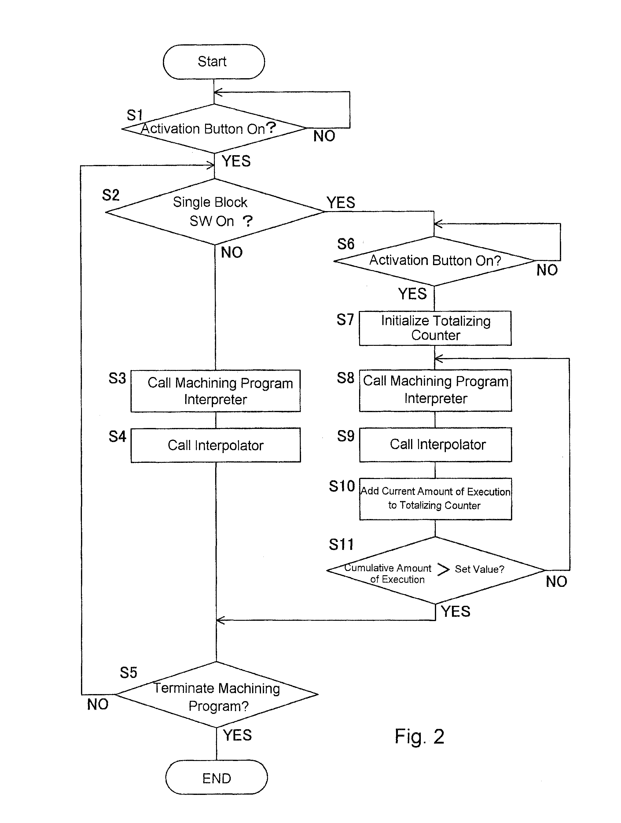 Numerical control unit