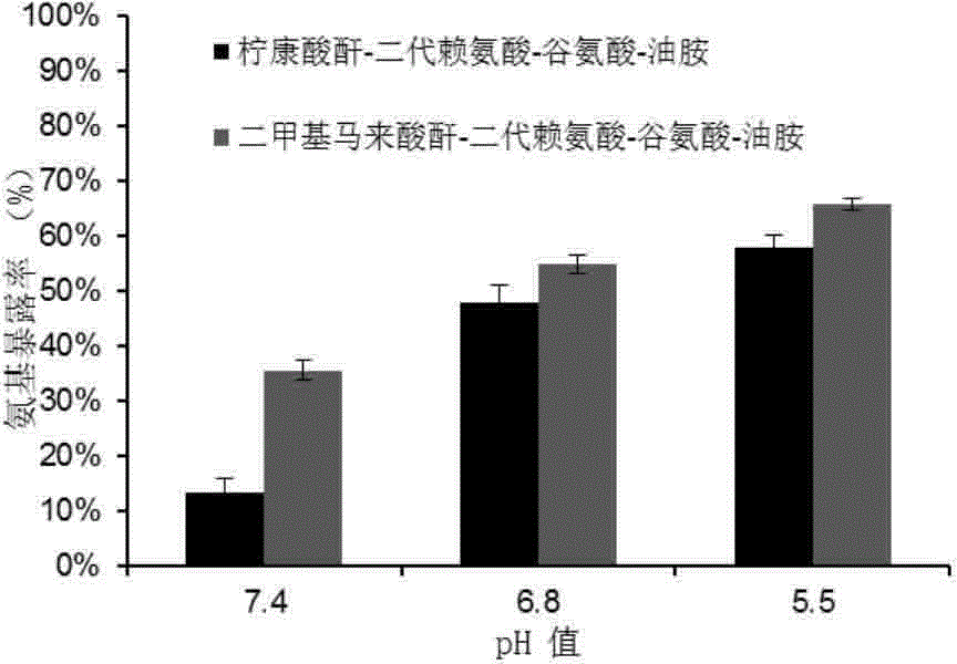 PH response type lipid based on dendrimers as well as preparation method and application of pH response type lipid