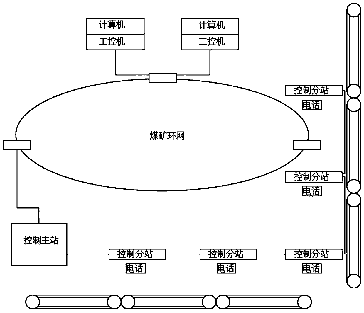 System for centralized control of belt conveyors and automatic control of water pumps