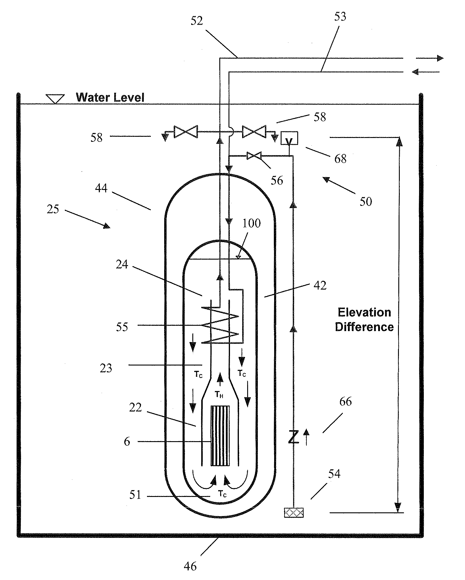 Passive emergency feedwater system