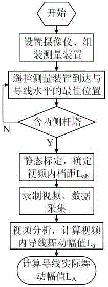 Power transmission conductor galloping amplitude measurement method