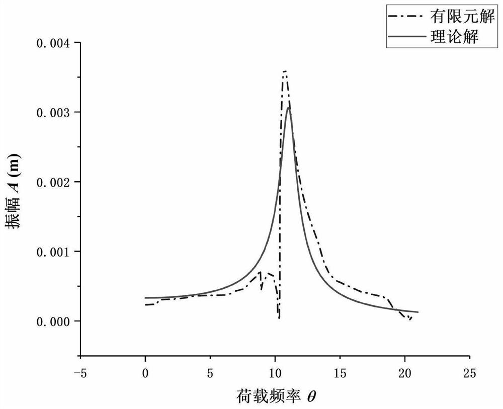 Pile foundation dynamic stability analysis and calculation method under action of wave load