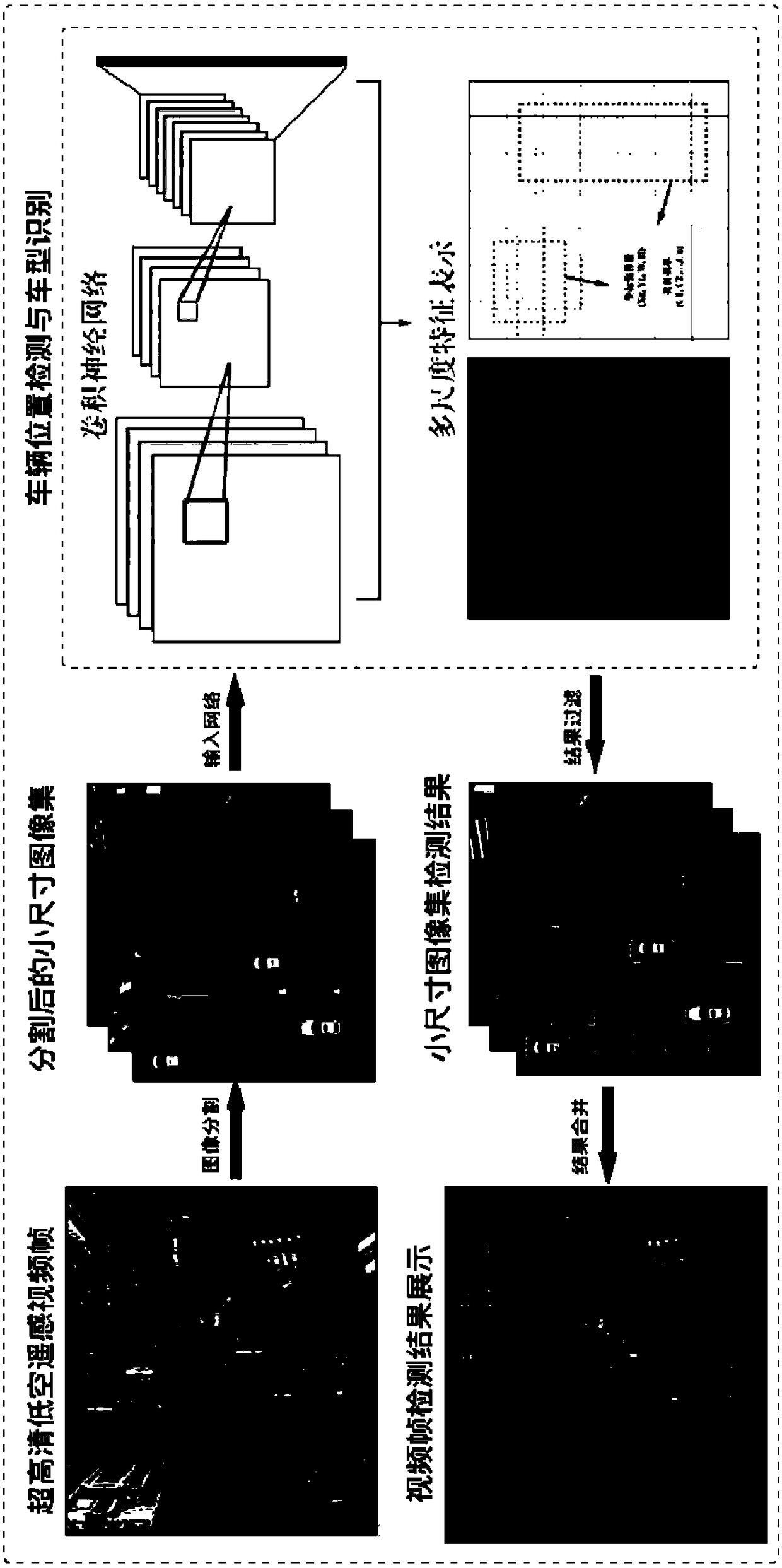 Traffic flow monitoring method based on unmanned aerial vehicle, intelligent system and data set