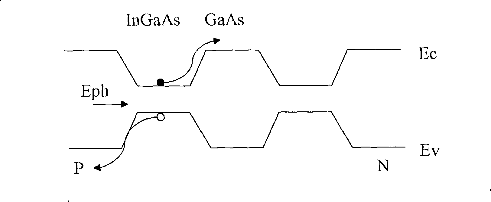 Solar cell with morphing type superlattice structure