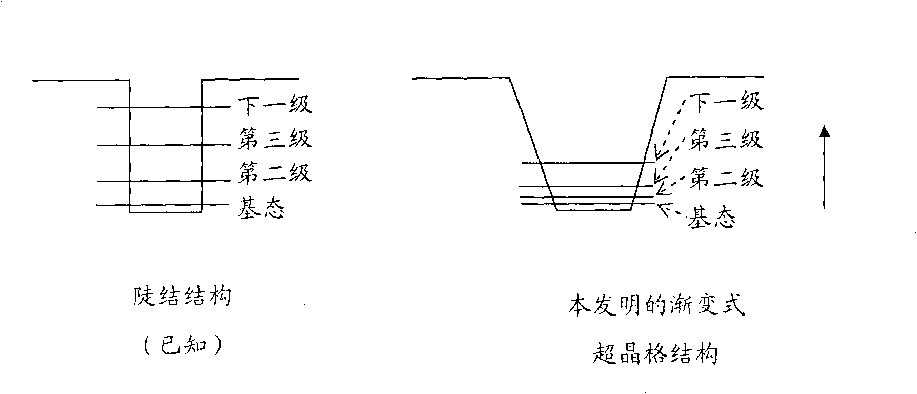 Solar cell with morphing type superlattice structure