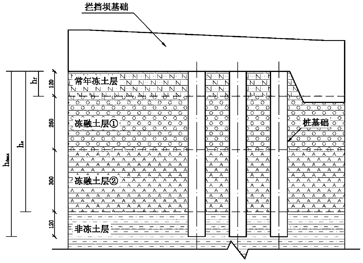 Debris flow control parameter design optimization method considering freeze-thaw cycle effect