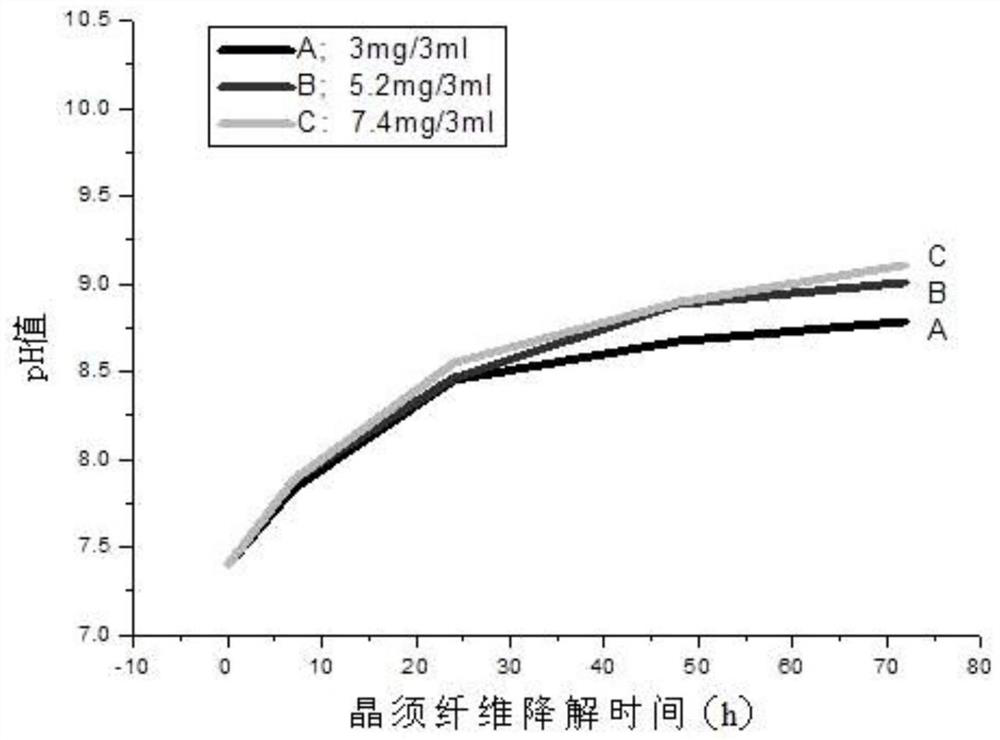 A biodegradable phosphorus-magnesium whisker medical material capable of inhibiting the growth of cancer cells