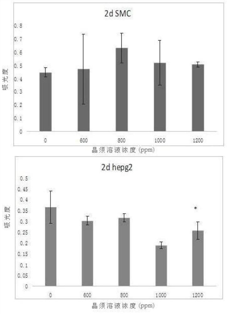 A biodegradable phosphorus-magnesium whisker medical material capable of inhibiting the growth of cancer cells