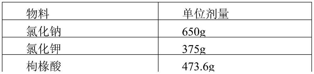 Preparation method of oral rehydration salts effervescent tablet