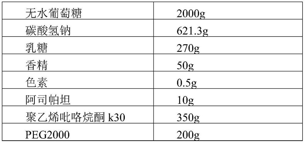 Preparation method of oral rehydration salts effervescent tablet