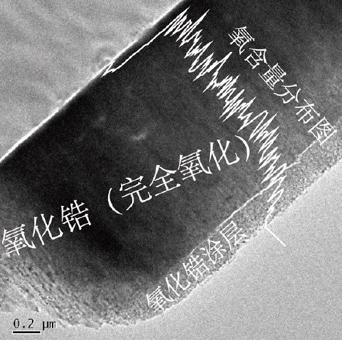 Preparation method of Zr-Si-O amorphous protective coating for nuclear power