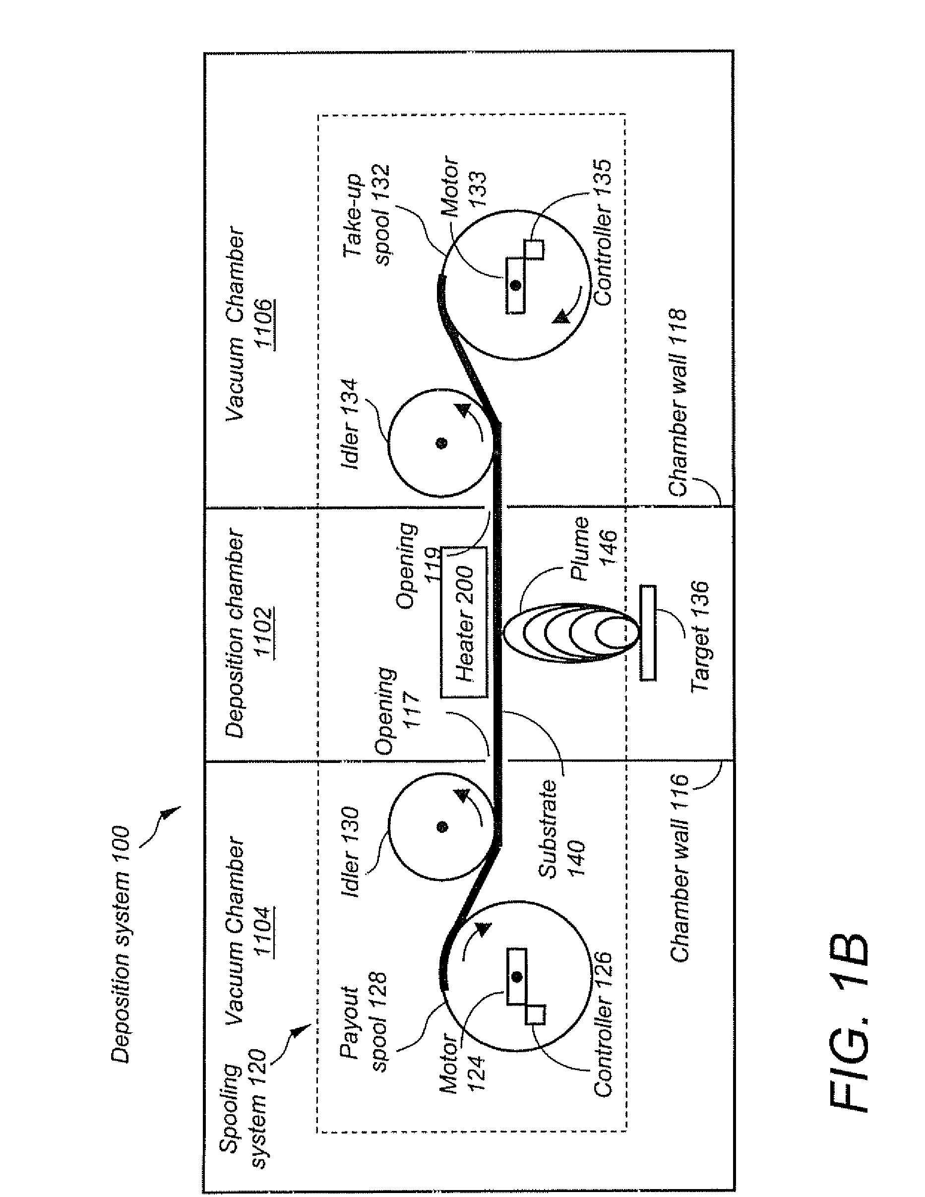 High throughput continuous pulsed laser deposition process and apparatus