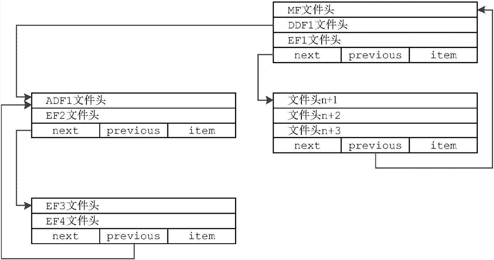 Method and device for storing COS (chip operating system) file